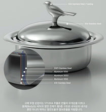 Load image into Gallery viewer, Gourmet 316Ti 5Layers stainless steel Hot pot with Pumpkin Lid (shipping included)